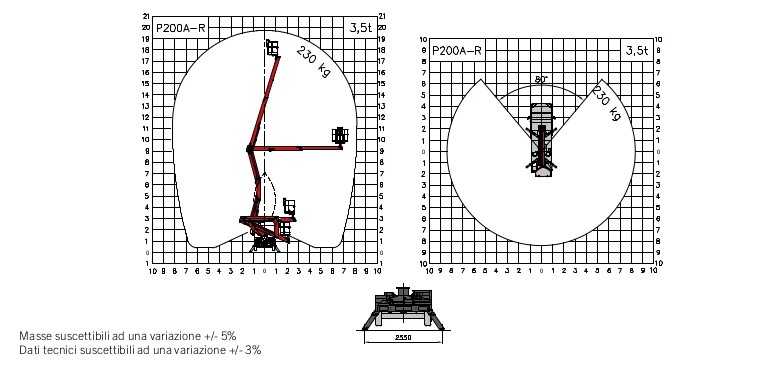 20 metre araç üstü sepetli platformun çalışma alanı diyagramı